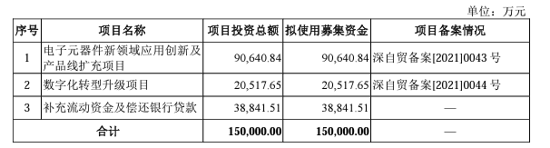 中電港招股書披露：已獲126條國內(nèi)外優(yōu)質(zhì)授權(quán)產(chǎn)品線
