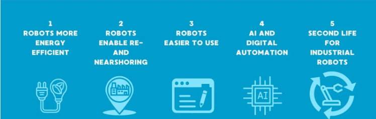 全球汽車行業(yè)機(jī)器人部署達(dá)100萬，且電氣化正在驅(qū)動(dòng)行業(yè)增長